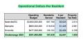 Mayor Kelly Lowers Tax Increase Request By 6 Cents