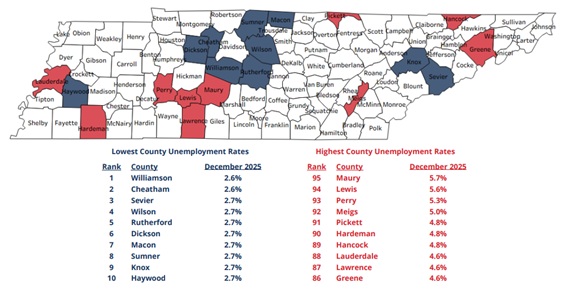 Unemployment Rates Below 5% In Nearly Every Tennessee County